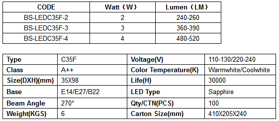 BS-LEDC35F.png